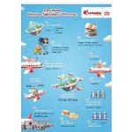 2025’e damga vuran uçuş verilerini paylaşan Corendon Airlines, Avrupa’daki sürdürülebilir büyüme vizyonunu ortaya koydu