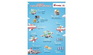 2025’e damga vuran uçuş verilerini paylaşan Corendon Airlines, Avrupa’daki sürdürülebilir büyüme vizyonunu ortaya koydu