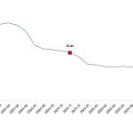 Hizmet Üretici Fiyat Endeksi, Kasım 2025