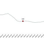 Tarımsal Girdi Fiyat Endeksi, Ekim 2025
