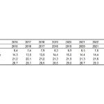 Yoksulluk ve Yaşam Koşulları İstatistikleri, 2025