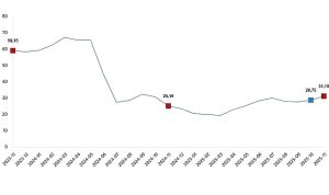 Yurt Dışı Üretici Fiyat Endeksi, Kasım 2025