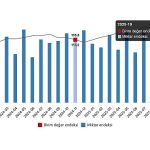 Dış Ticaret Endeksleri, Kasım 2025