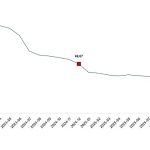 Hizmet Üretici Fiyat Endeksi, Aralık 2025