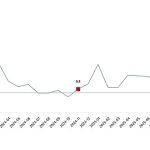 Hizmet Üretim Endeksi, Kasım 2025