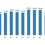 Konut Satış İstatistikleri, Aralık 2025