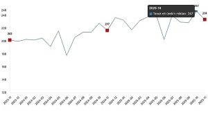 Kümes Hayvancılığı Üretimi, Kasım 2025