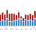 Motorlu Kara Taşıtları, Aralık 2025