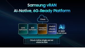Samsung, sanallaştırılmış RAN çözümüyle bir ilke imza atarak 6G’ye yönelik hazırlıkları hızlandırdı