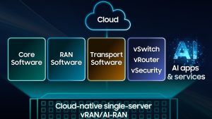 Samsung’dan vRAN ile 6G’ye giden yolda tarihi adım