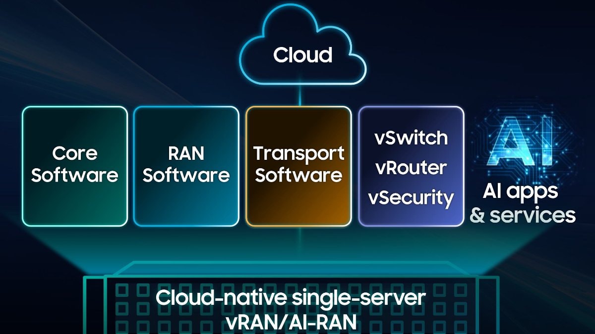 Samsung’dan vRAN ile 6G’ye giden yolda tarihi adım