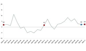 Sanayi Üretim Endeksi, Kasım 2025