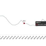 Tarım Ürünleri Üretici Fiyat Endeksi, Aralık 2025