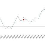 Ticaret Satış Hacim Endeksi, Kasım 2025