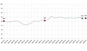 Tüketici Güven Endeksi, Ocak 2026