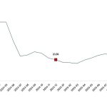 Yurt Dışı Üretici Fiyat Endeksi, Aralık 2025
