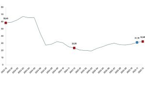 Yurt Dışı Üretici Fiyat Endeksi, Aralık 2025