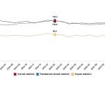 Hizmet, Perakende Ticaret ve İnşaat Güven Endeksleri, Şubat 2026