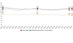 Hizmet, Perakende Ticaret ve İnşaat Güven Endeksleri, Şubat 2026