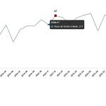 Kümes Hayvancılığı Üretimi, Aralık 2025