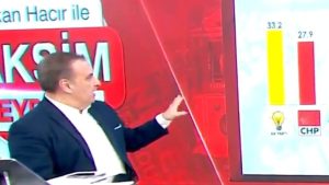 Betimar’ın son anketi açıklandı: AK Parti, CHP’nin 6 puan önünde