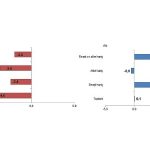 Dış Ticaret İstatistikleri, Ocak 2026