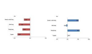 Dış Ticaret İstatistikleri, Ocak 2026