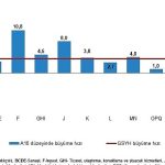 Dönemsel Gayrisafi Yurt İçi Hasıla, IV. Çeyrek: Ekim-Aralık 2025