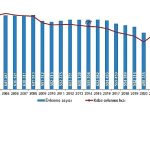 Evlenme ve Boşanma İstatistikleri, 2025