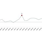 Hizmet Üretim Endeksi, Ocak 2026