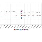 İşgücü İstatistikleri, Ocak 2026