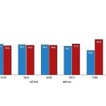 İstatistiklerle Kadın, 2025