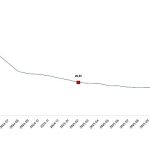 Tüketici Fiyat Endeksi, Şubat 2026