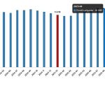 Ücretli Çalışan İstatistikleri, Ocak 2026