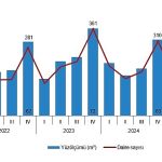 Yapı İzin İstatistikleri, IV. Çeyrek: Ekim-Aralık 2025