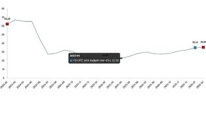 Yurt Dışı Üretici Fiyat Endeksi, Şubat 2026